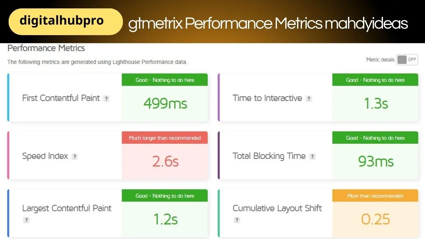 gtmetrix Performance Metrics mahdyideas