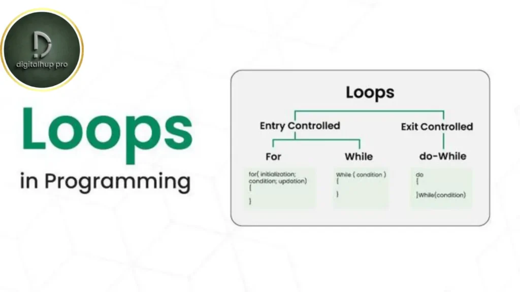 تعلم البرمجة بسهولة: دليلك الشامل من المفهوم إلى التطبيق العملي 5 الحلقات التكرارية Loops